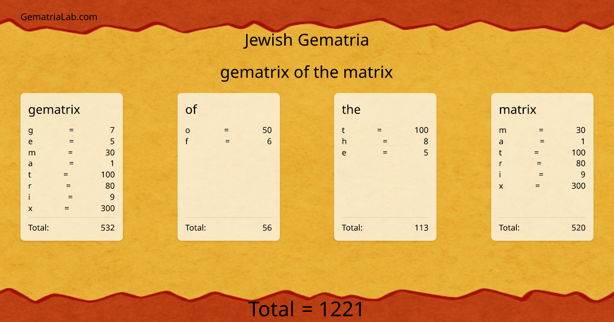 gematrix of the matrix in jewish Gematria